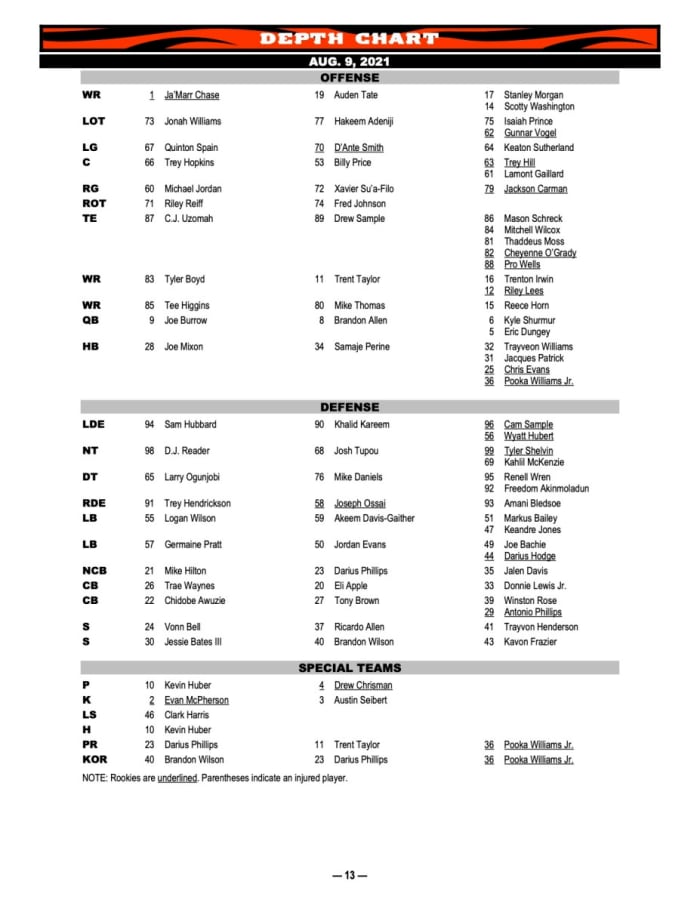 Depth chart 8-9
